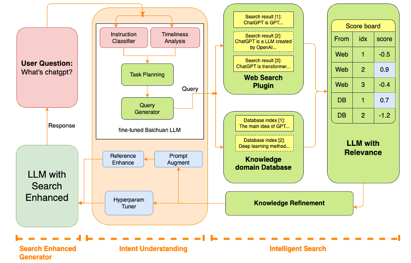 百川VS智谱，谁是中国的OpenAI？