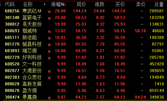 一夜之间最高炒到5万！英伟达4090显卡电商平台缺货…两公司回应美芯片管制