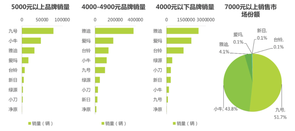 爱玛多次抽检不合格，质量问题投诉不断，周杰伦代言也带不动？