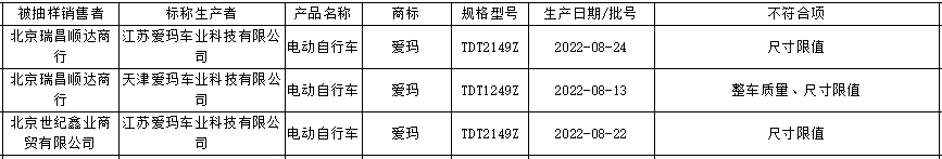 爱玛多次抽检不合格，质量问题投诉不断，周杰伦代言也带不动？