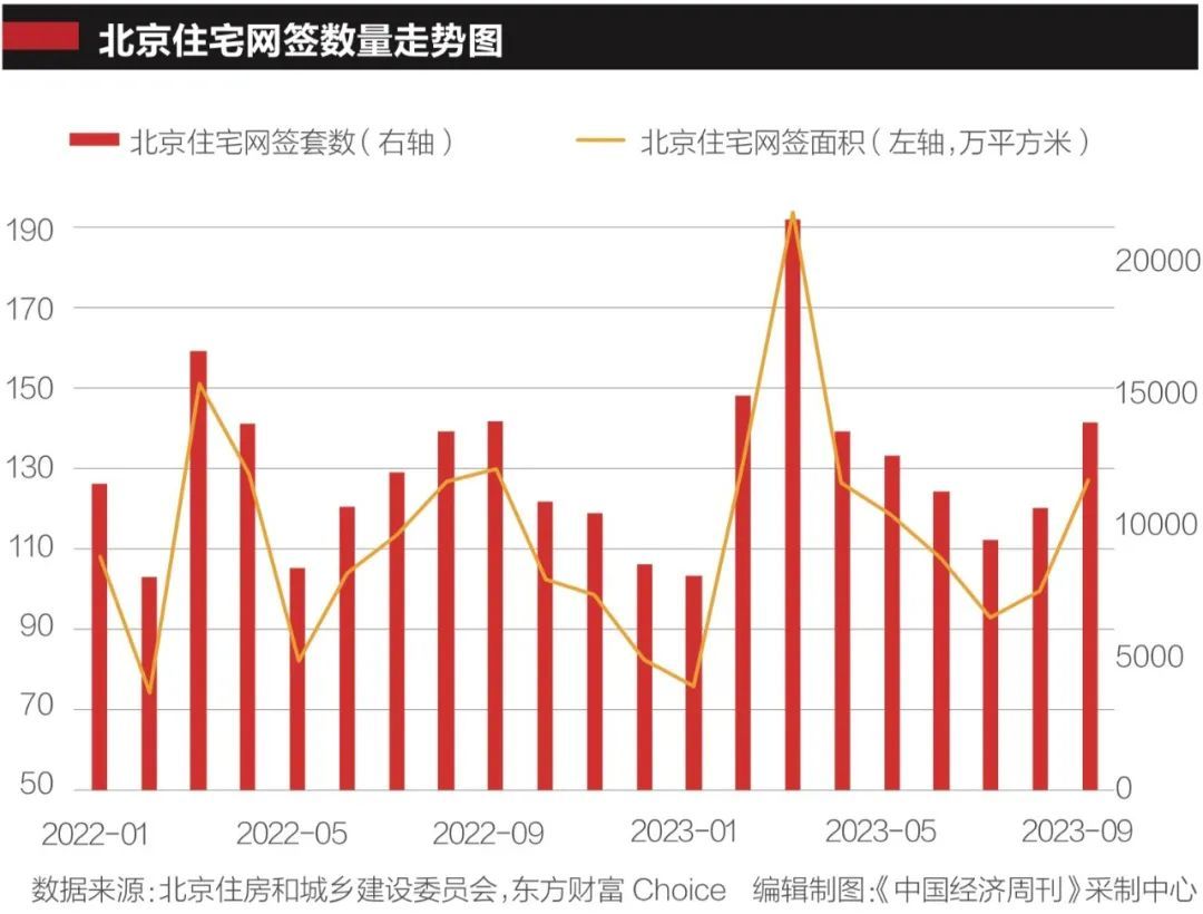 今年楼市“金九银十”有何不同？