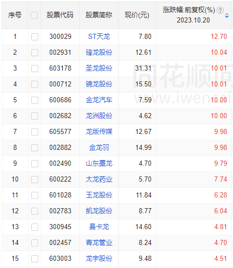 别只看保卫3000点了，这些指标更值得关注