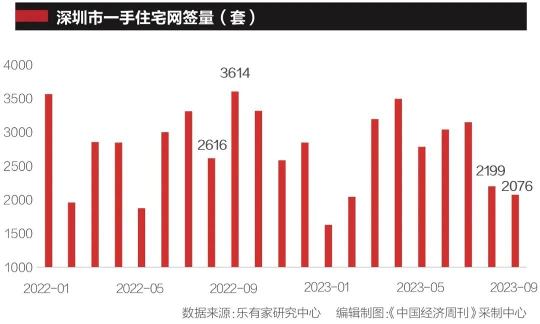 今年楼市“金九银十”有何不同？