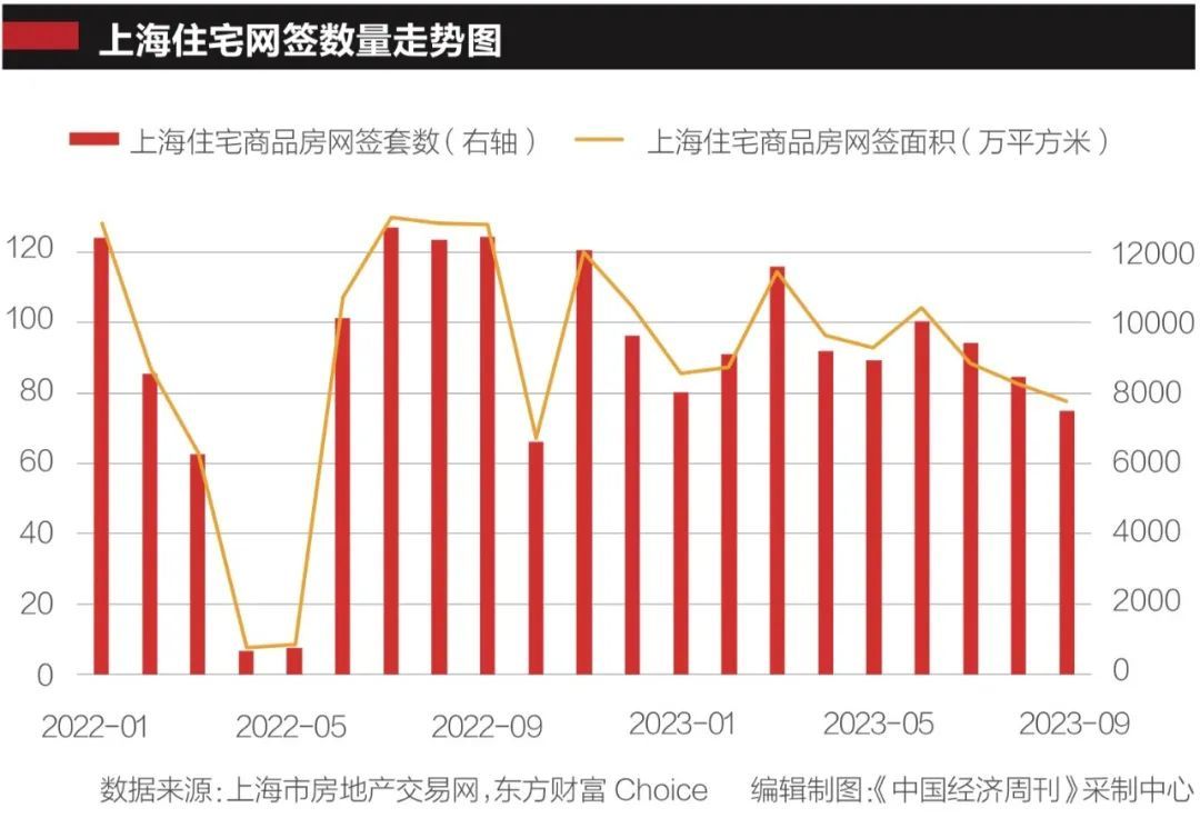 今年楼市“金九银十”有何不同？