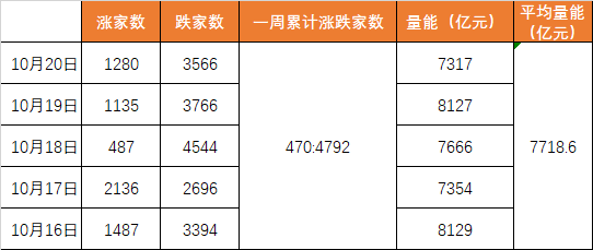 别只看保卫3000点了，这些指标更值得关注