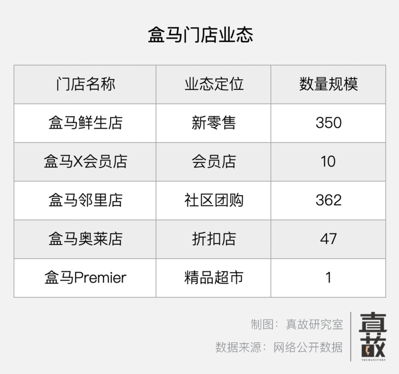 降价20%，盒马接住精致穷的中产们