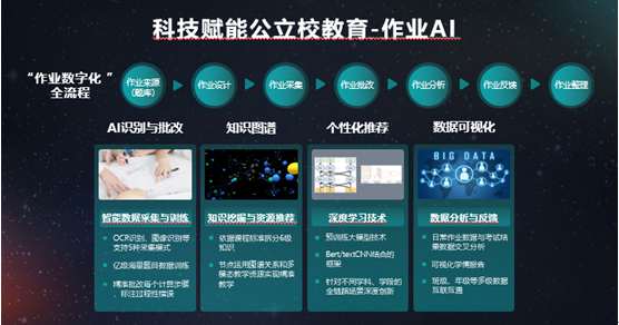 受邀参加2023GET大会，作业帮首席科学家宋旸分享教育场景下的科技力量