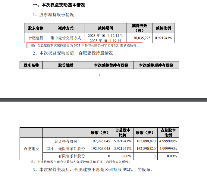 突发！欧菲光遭国资股东减持3000多万股，什么情况？