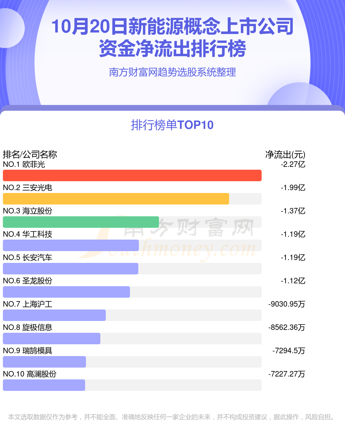 资金流向追踪：10月20日新能源概念上市公司资金流向一览