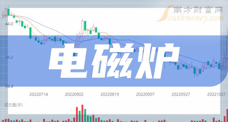 电磁炉概念股龙头是哪些股票？（2023/10/20）