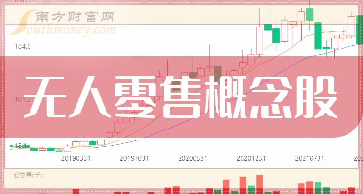 无人零售十强企业名单（2023年10月20日概念股票成交额排名）