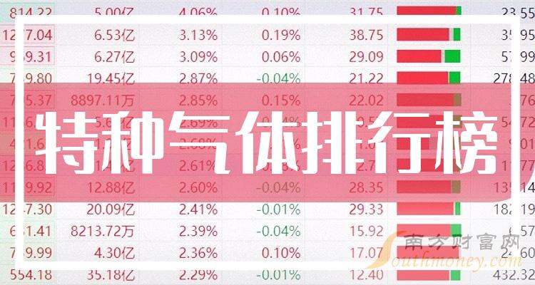 特种气体排行榜-TOP10特种气体股票市盈率排名(10月20日)