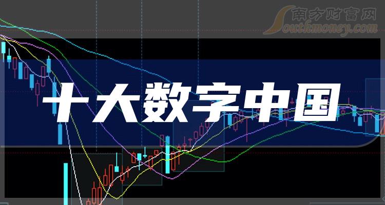 十大数字中国企业：概念股市值排行榜一览（2023年10月20日）