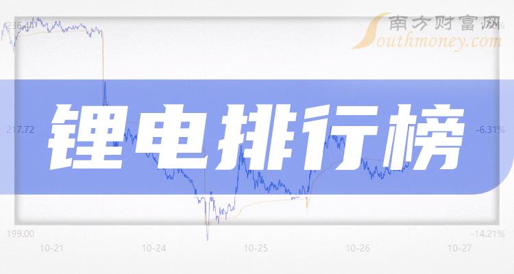 十大锂电企业：上市公司成交量排行榜一览（10月20日）