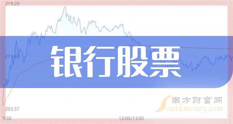 >银行上市公司十强（10月20日股票成交额的排名）