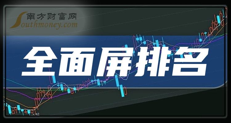 全面屏10大相关企业排行榜_净利率排名前十查询（二季度）