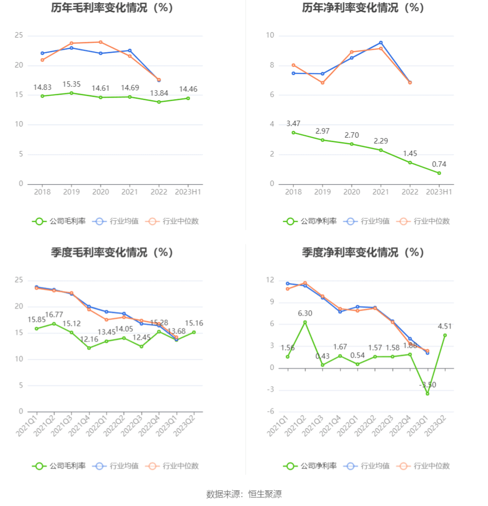 估值超355亿，欣旺达分拆上市背后