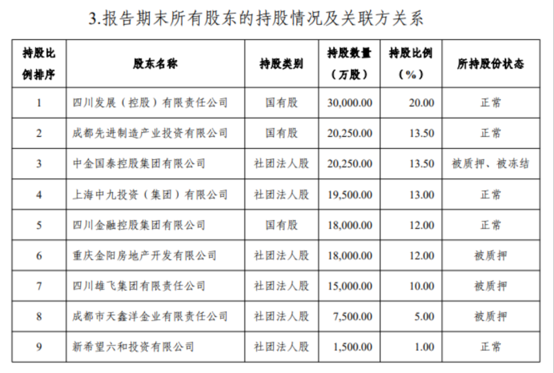 1.8亿股，再被摆上拍卖台！国宝人寿股权为何频繁流拍？