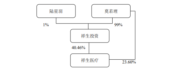 83岁创始人转让全部持股！56岁高龄创业，被称为“科创板最励志大爷”