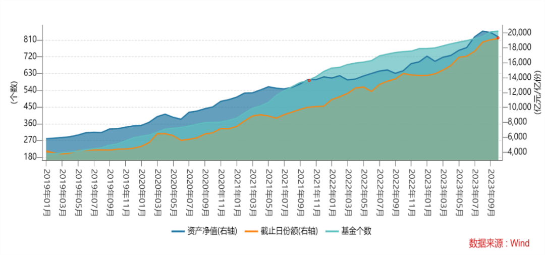 抄底还是被动加仓？股市创今年新低，这类ETF份额却逆市增长