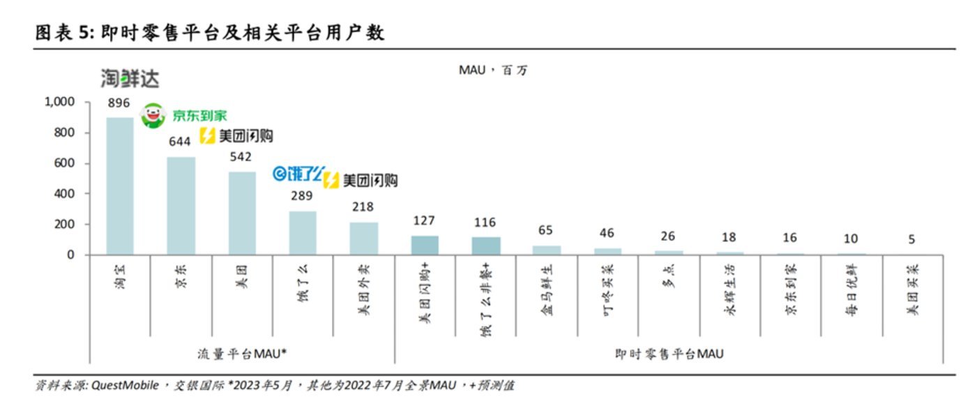 抖音加码小时达，张一鸣暗战王兴