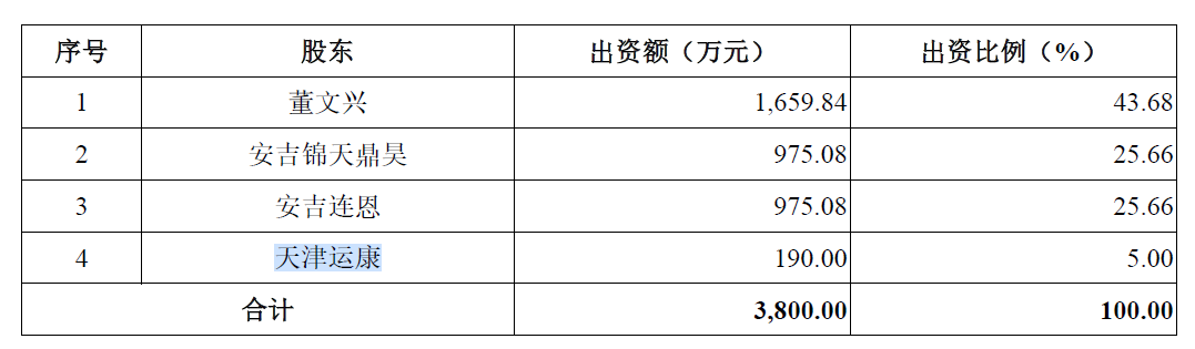 天星医疗IPO背后：会议等费用一年花上千万 创始人提前套现5个多亿丨公司研究院