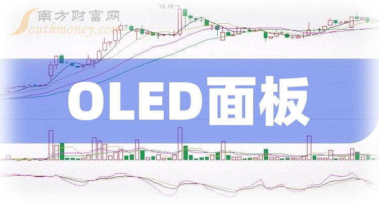 OLED面板上市公司龙头股票有哪些？（2023/10/21）