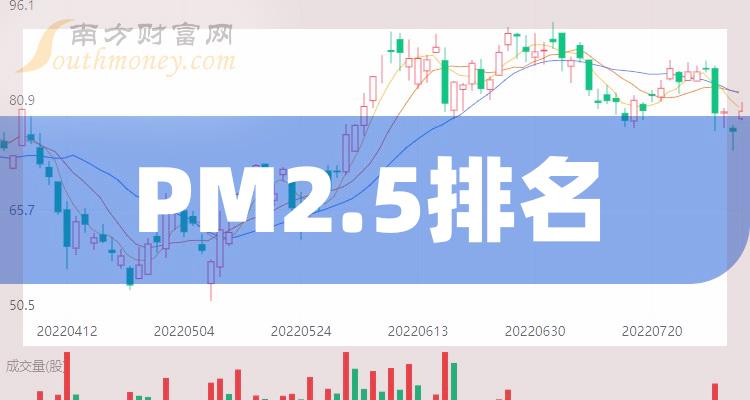 PM2.5相关公司十强：二季度上市公司净利率排名