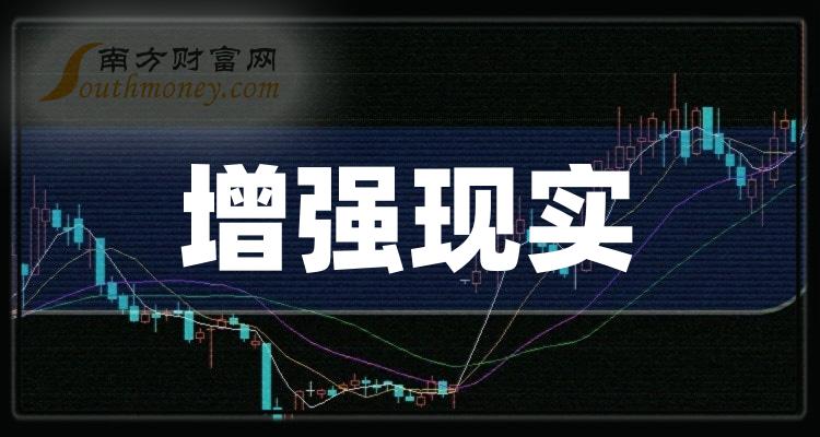 增强现实上市公司十强(2023年10月20日成交量企业排行榜)