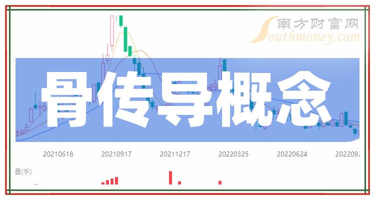 收藏!2023骨传导概念类概念股(10/20)