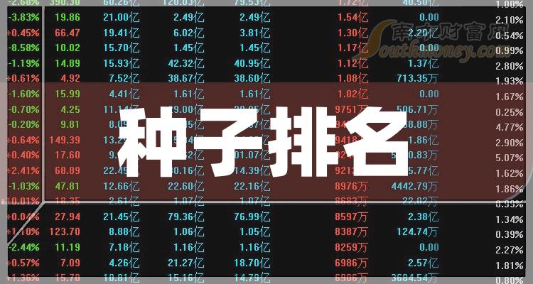 种子相关公司哪家比较好_2023年10月20日成交量前10排名