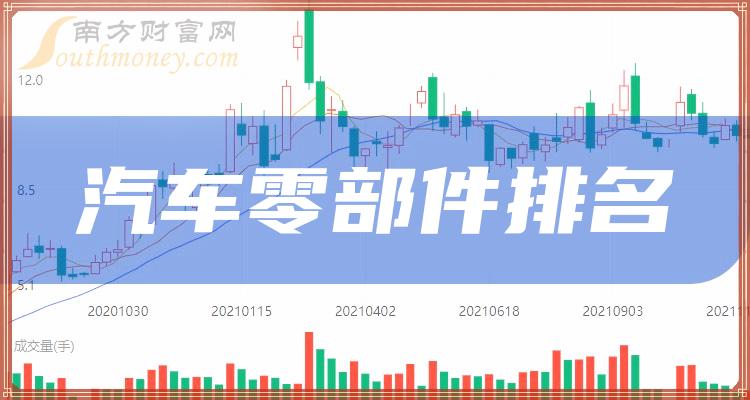 十大汽车零部件企业有哪些？（10月20日汽车零部件企业排名）