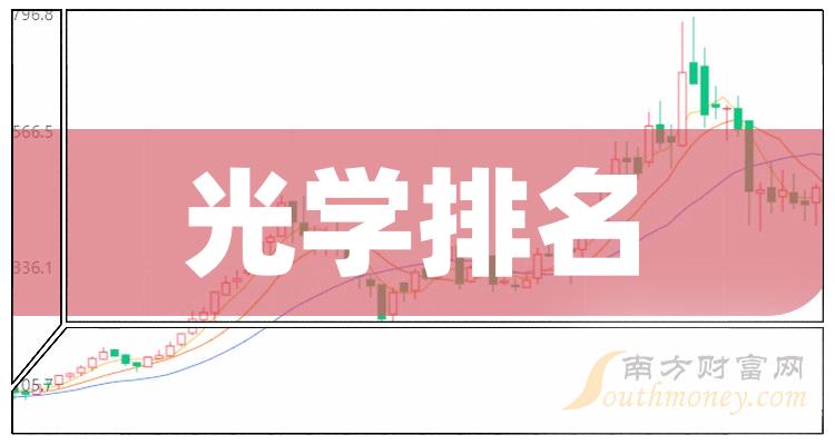 光学相关公司成交额十大排名,你更看好谁呢?(10月20日)