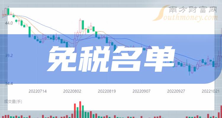 A股免税概念股龙头一览(10/20)