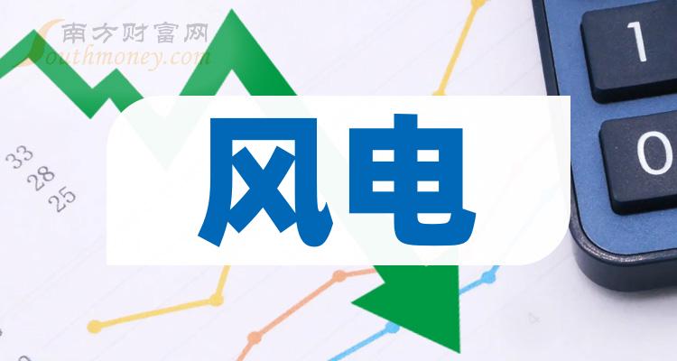 盘点风电概念的3只龙头股(值得收藏)