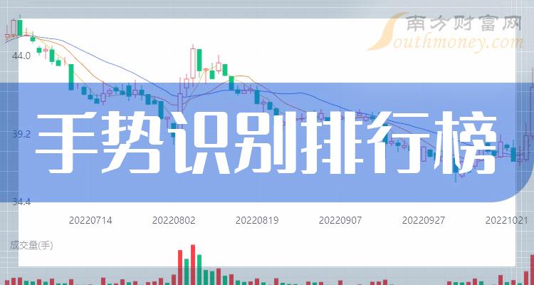 手势识别十大企业排行榜（2023年10月20日股票成交量排名）