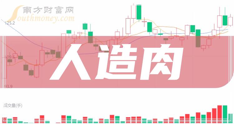 人造肉相关企业成交额排行榜（2023年10月20日）