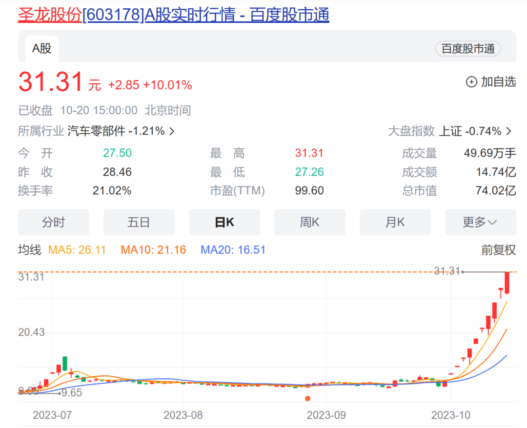 >11天11板！公司紧急抛出业绩快报，4天内要开两场会提示风险