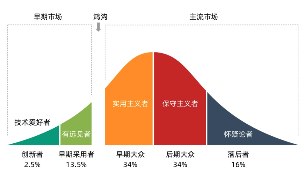 余承东的起死回生，全靠“学习”爱马仕？