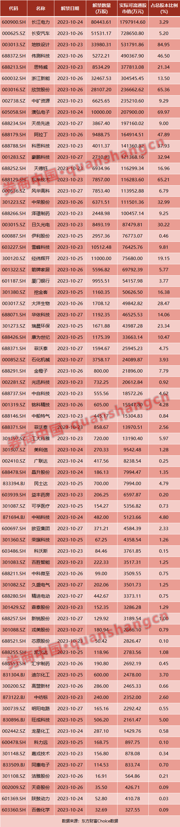 央行、证监会重磅发布，周末影响一周市场的十大消息