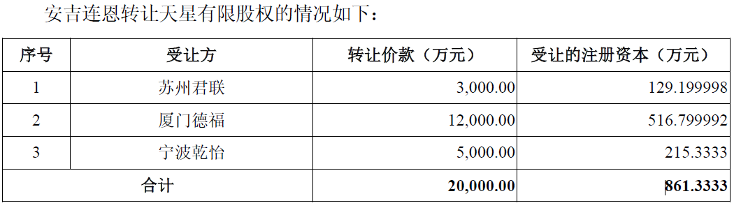 天星医疗IPO背后：会议等费用一年花上千万 创始人提前套现5个多亿丨公司研究院