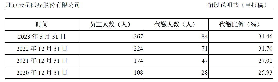 天星医疗IPO背后：会议等费用一年花上千万 创始人提前套现5个多亿丨公司研究院