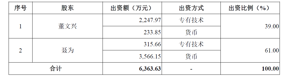 天星医疗IPO背后：会议等费用一年花上千万 创始人提前套现5个多亿丨公司研究院