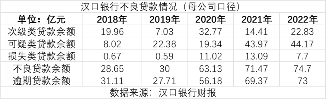 汉口银行惊雷处罚背后：内控合规问题频现成上市阻碍？