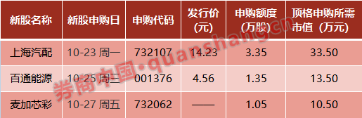 央行、证监会重磅发布，周末影响一周市场的十大消息