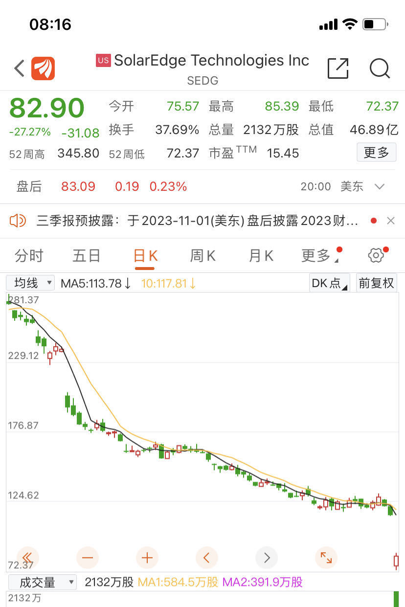 >突然闪崩近30%，华尔街投行下调评级！这一巨头已暴跌70%