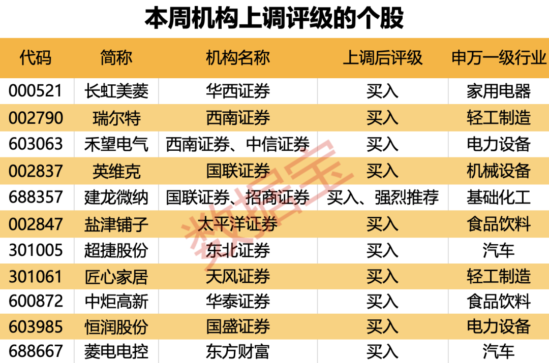 近5年最佳，西北酒王前三季度业绩亮了！中东土豪新进入局“化学茅”