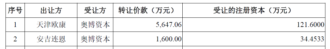 天星医疗IPO背后：会议等费用一年花上千万 创始人提前套现5个多亿丨公司研究院