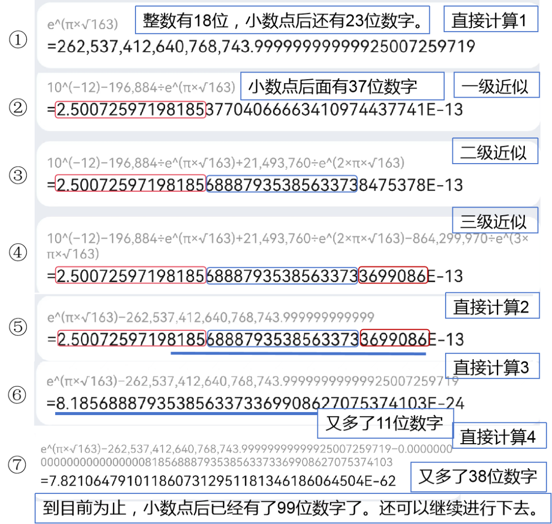 追求完整的无理数：挑战手机计算器的极限