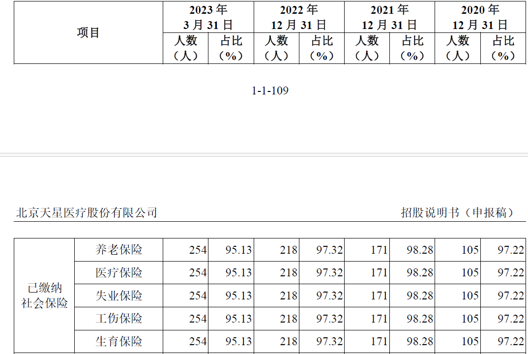 天星医疗IPO背后：会议等费用一年花上千万 创始人提前套现5个多亿丨公司研究院